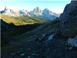 Passo Giau - Monte Formin